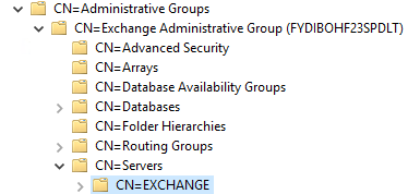 CN-Administrative-Groups