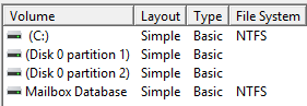 Mount in the following empty NTFS folder Drive Letter