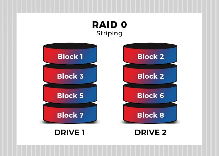 raid0分段