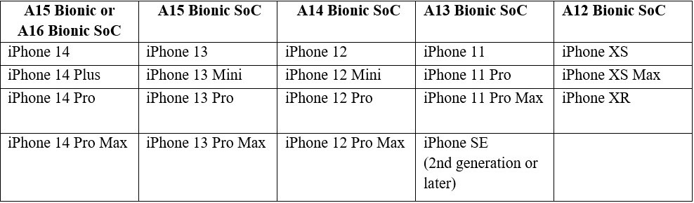 iPhone models