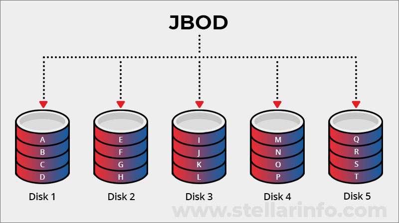 JBOD/JBOF raid