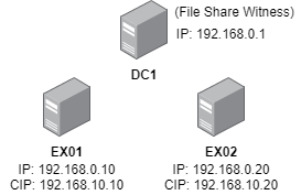 exchange server network